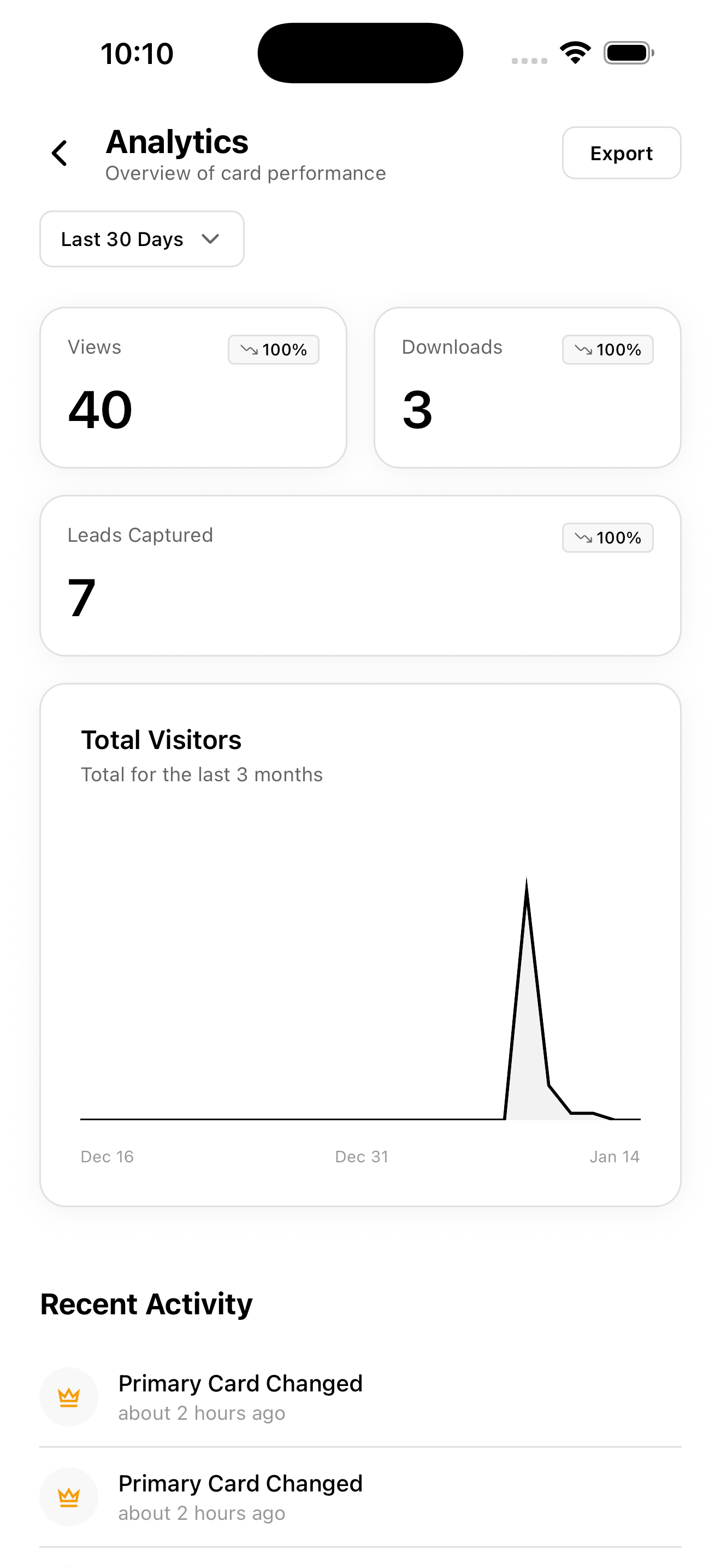 Detailed Analytics